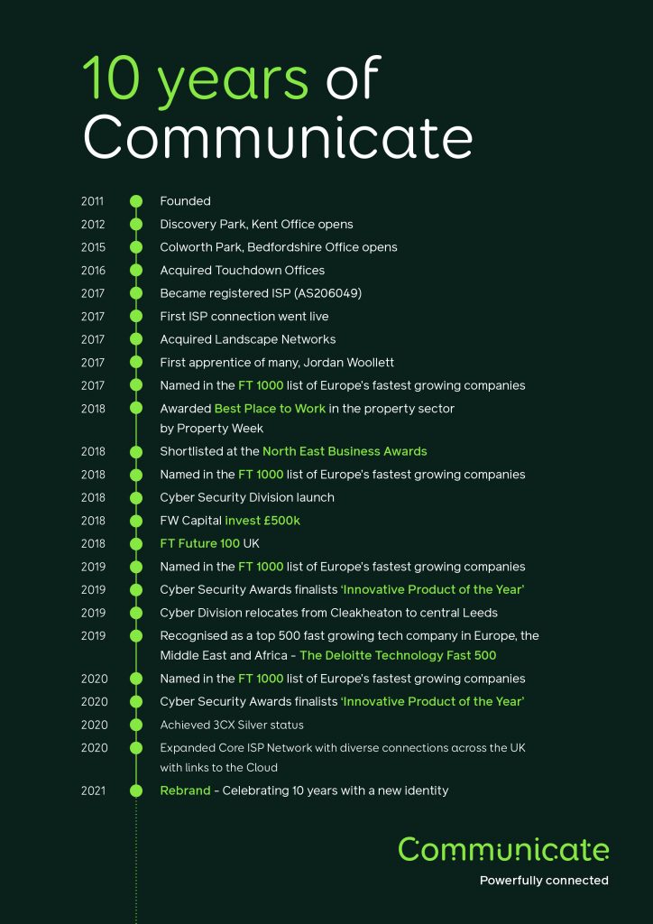 Communicate 10 year Timeline